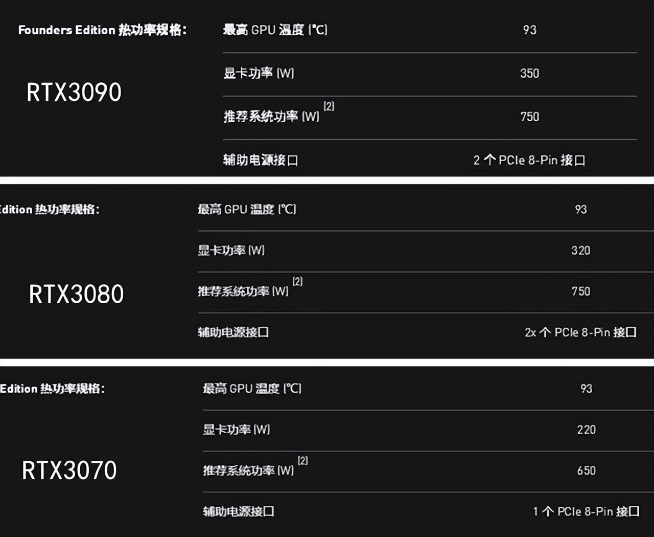 电脑电源怎么选_电脑电源选购技巧_电脑电源选配