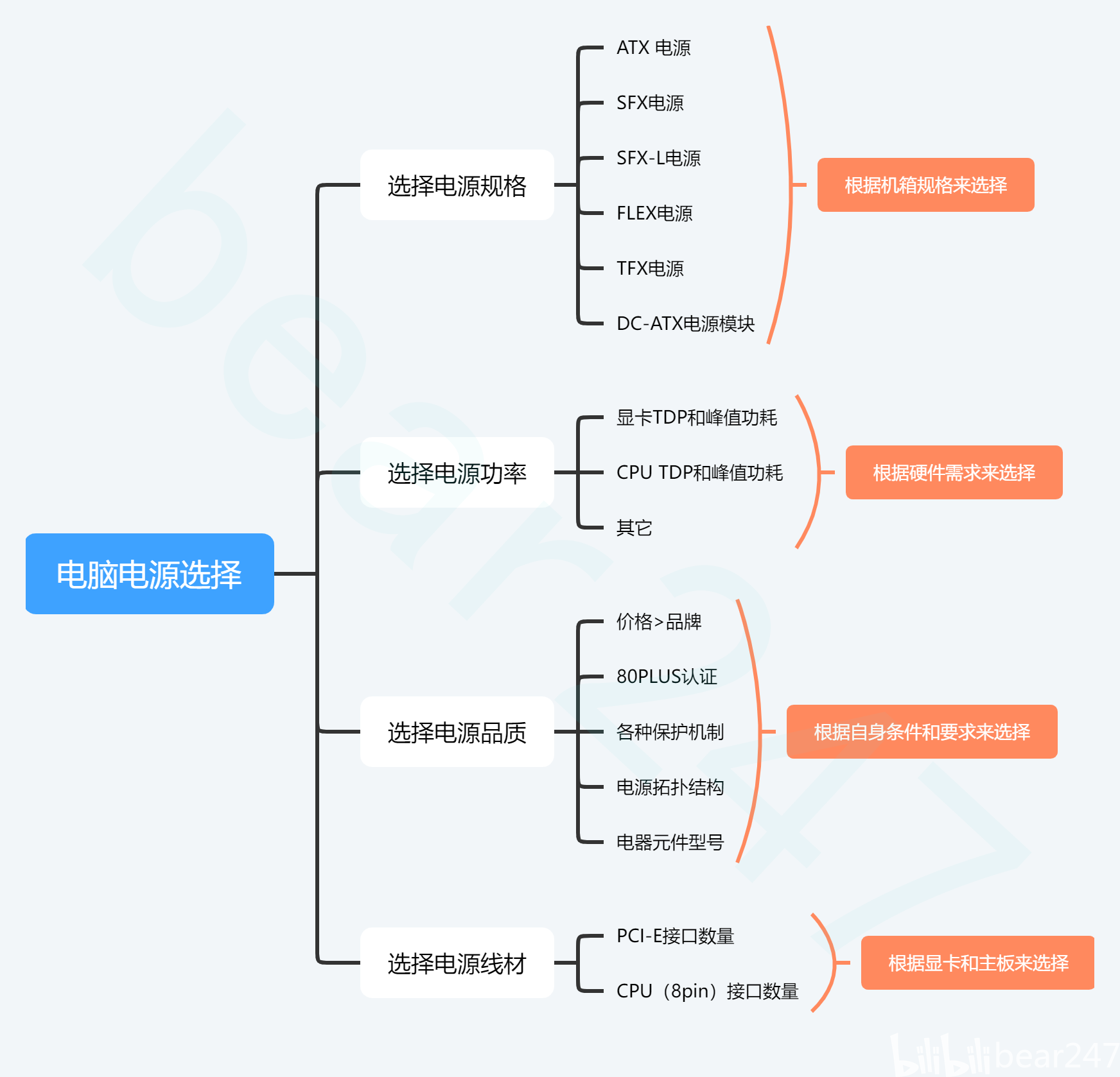 电脑电源怎么选_电脑电源选配_电脑电源选购技巧