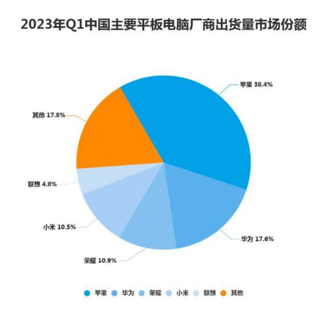 平板电脑做ppt_平板上怎么做ppt_平板ppt怎么做的步骤