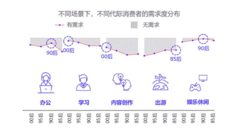 平板上怎么做ppt_平板ppt怎么做的步骤_平板电脑做ppt