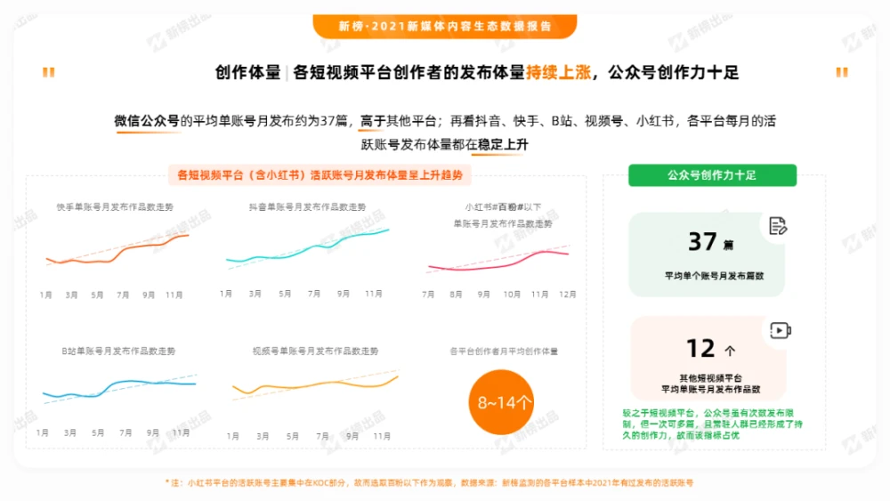 公众号、视频号、抖音、小红书、B站、快手……6大平台的内容生态有什么不同？