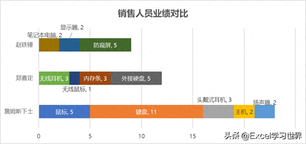 excel表调整不了_excel表格显示不全怎么调整_excel表格调整显示大小