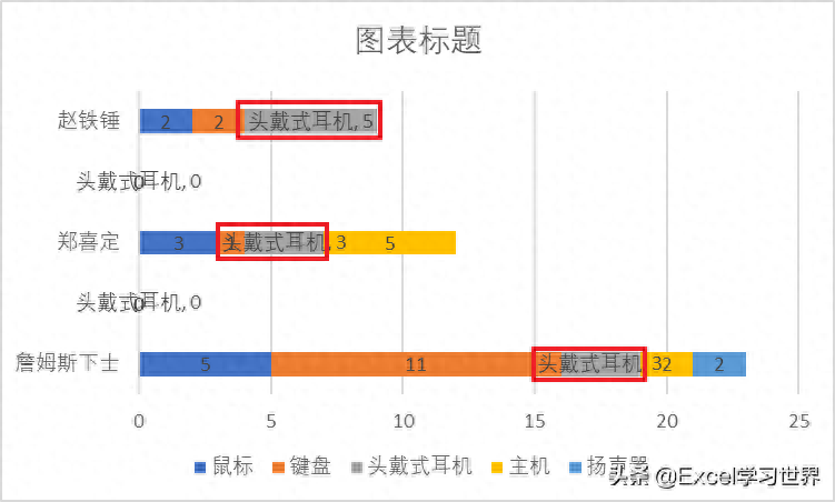 excel表格调整显示大小_excel表格显示不全怎么调整_excel表调整不了