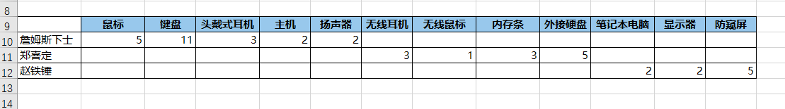 excel表调整不了_excel表格调整显示大小_excel表格显示不全怎么调整