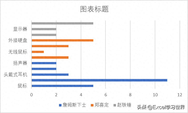 excel表格显示不全怎么调整_excel表格调整显示大小_excel表调整不了