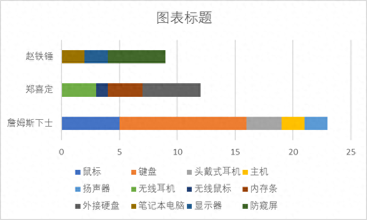 excel表格显示不全怎么调整_excel表格调整显示大小_excel表调整不了