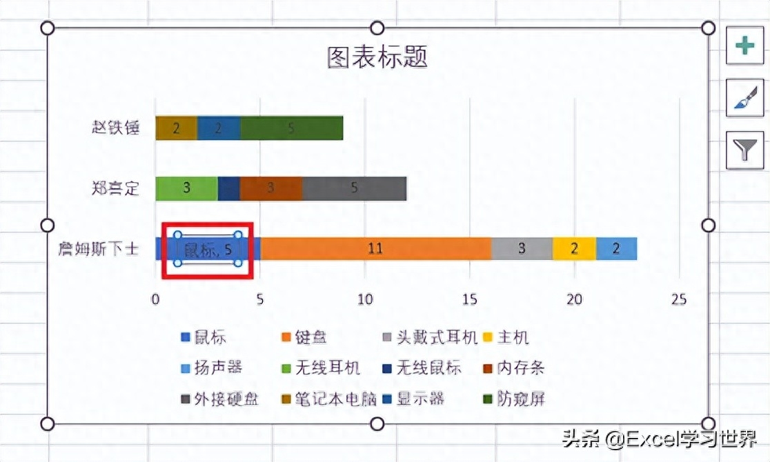 excel表格调整显示大小_excel表格显示不全怎么调整_excel表调整不了