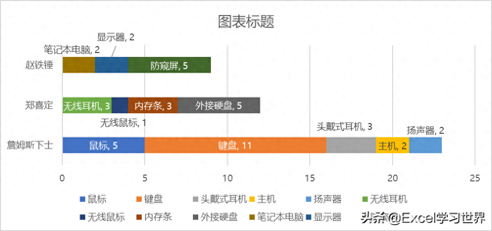 excel表调整不了_excel表格显示不全怎么调整_excel表格调整显示大小