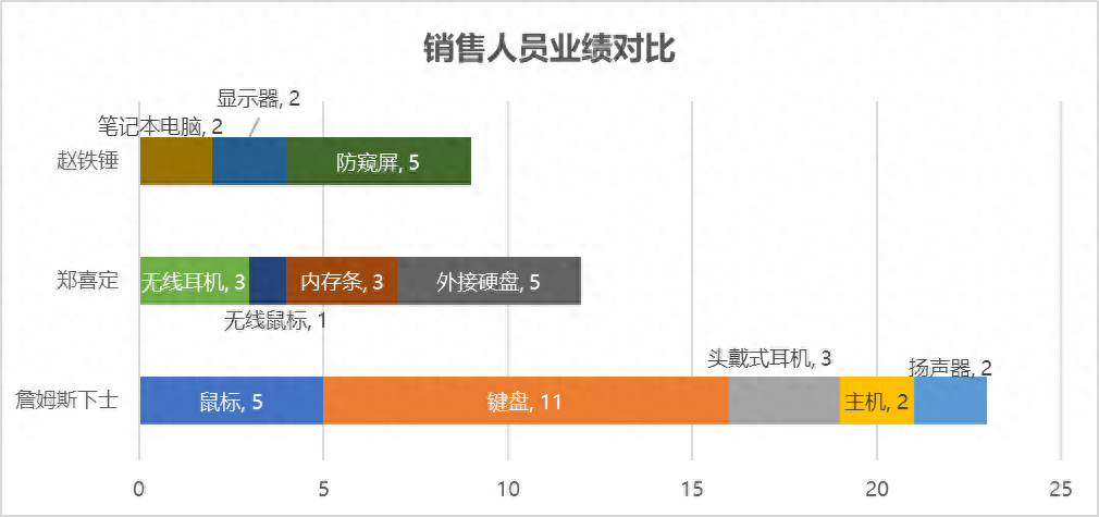 excel表调整不了_excel表格显示不全怎么调整_excel表格调整显示大小