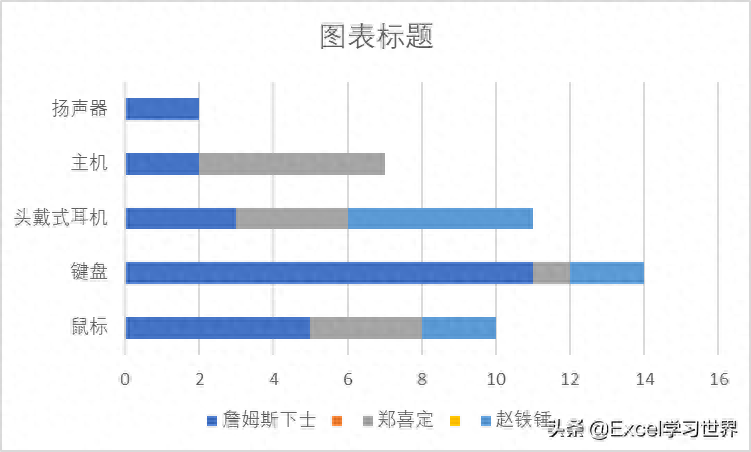 excel表格调整显示大小_excel表调整不了_excel表格显示不全怎么调整