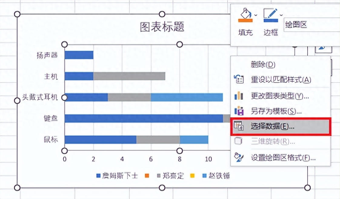 excel表格显示不全怎么调整_excel表格调整显示大小_excel表调整不了