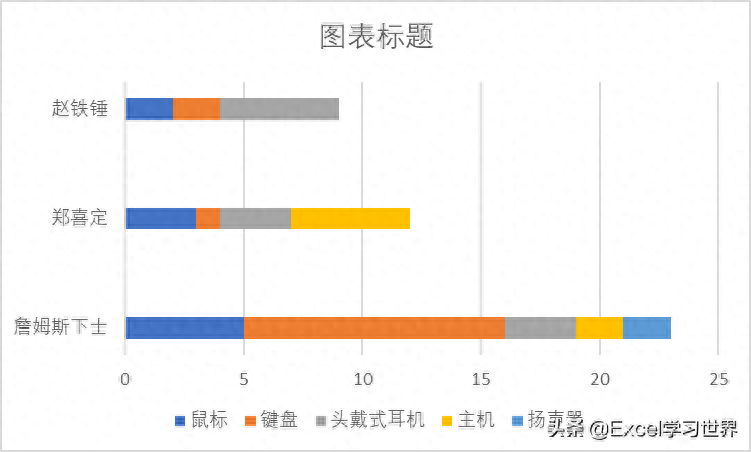 excel表格显示不全怎么调整_excel表格调整显示大小_excel表调整不了