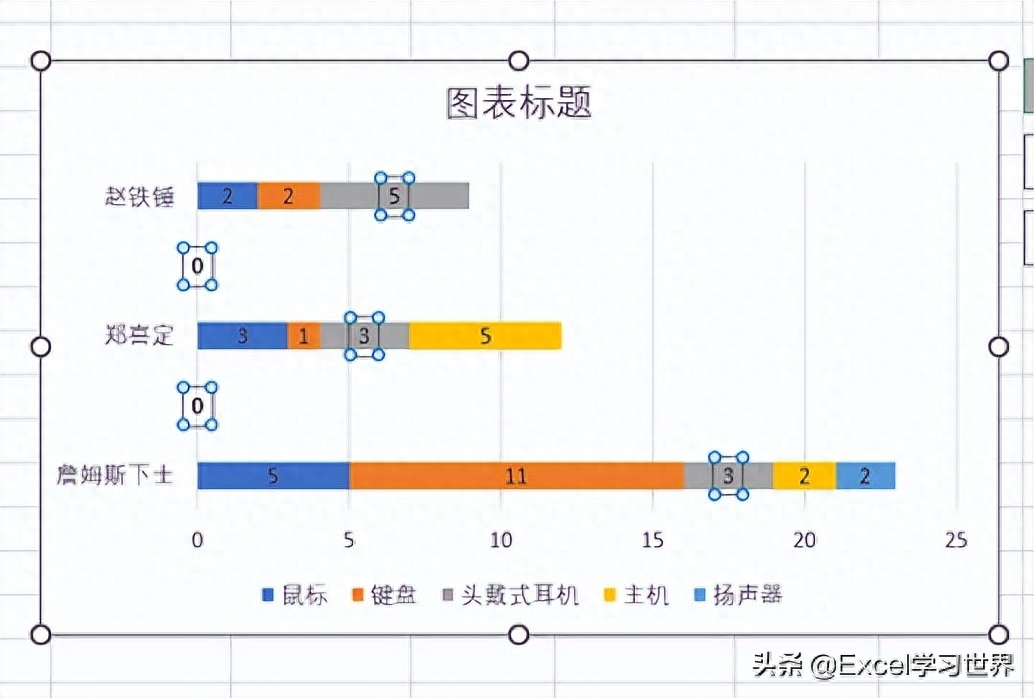 excel表调整不了_excel表格显示不全怎么调整_excel表格调整显示大小