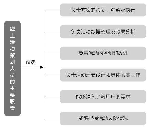 微信公众号营销有什么技巧（微信公众号运营和推广技巧）