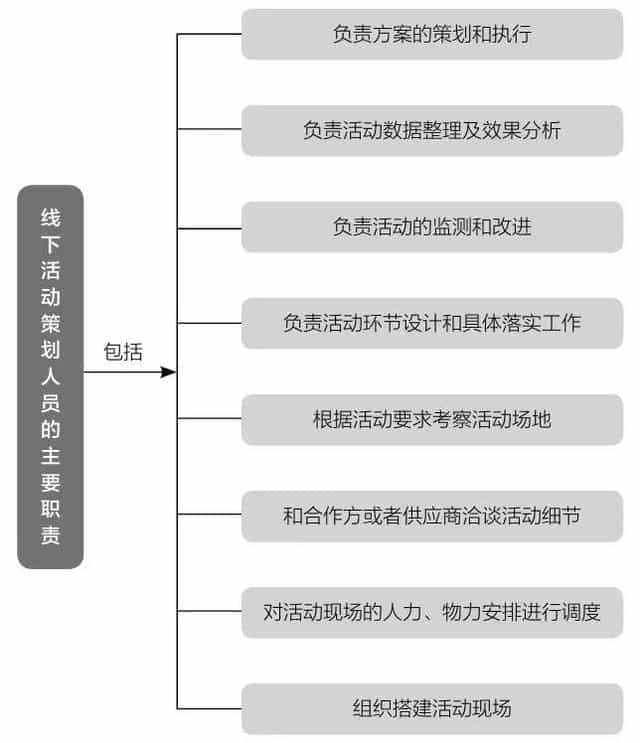 微信公众号营销有什么技巧（微信公众号运营和推广技巧）(2)