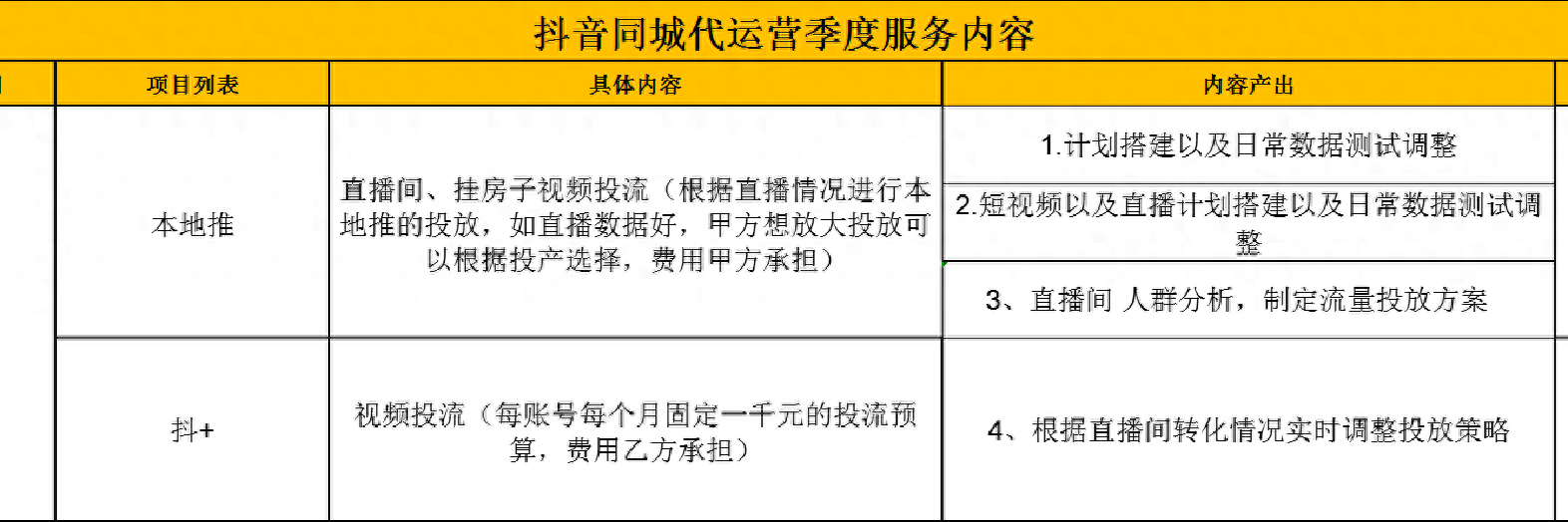 抖音运营教程ppt_抖音运营方案ppt免费下载_抖音运营策划方案ppt