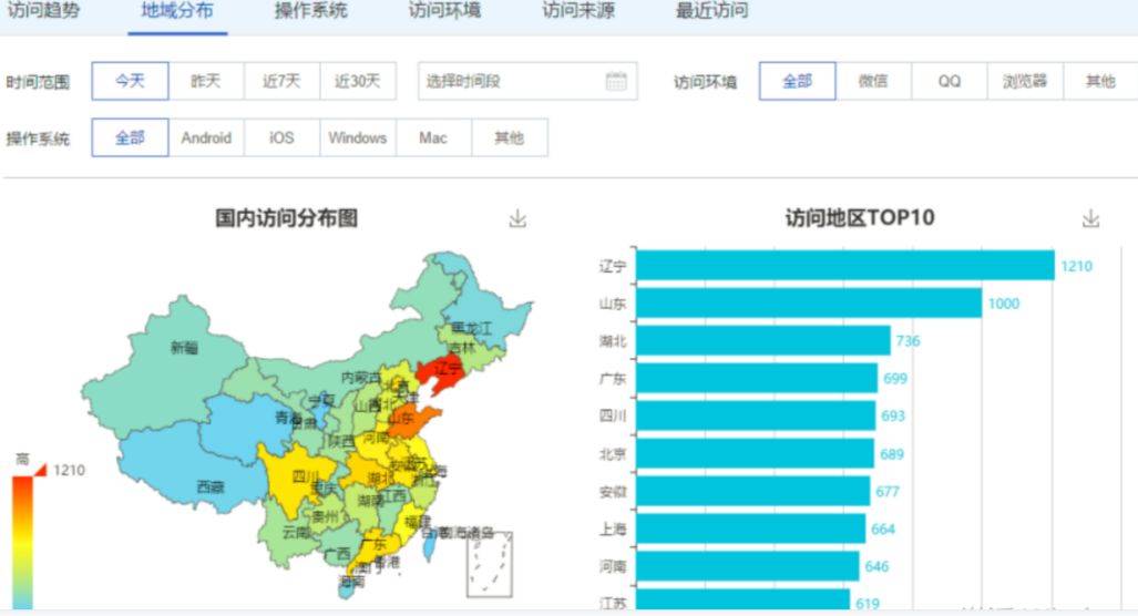 三种微信推广技巧_最有效的微信推广方法_推广微信有效方法及措施