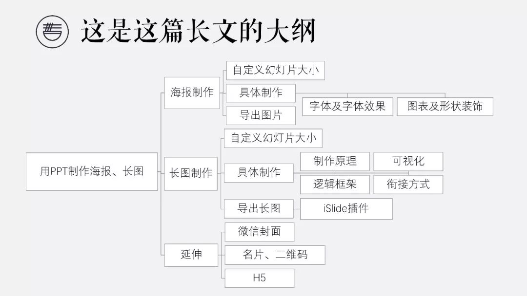 ppt尺寸可以自定义吗_ppt可以设置尺寸吗_ppt设置尺寸大小