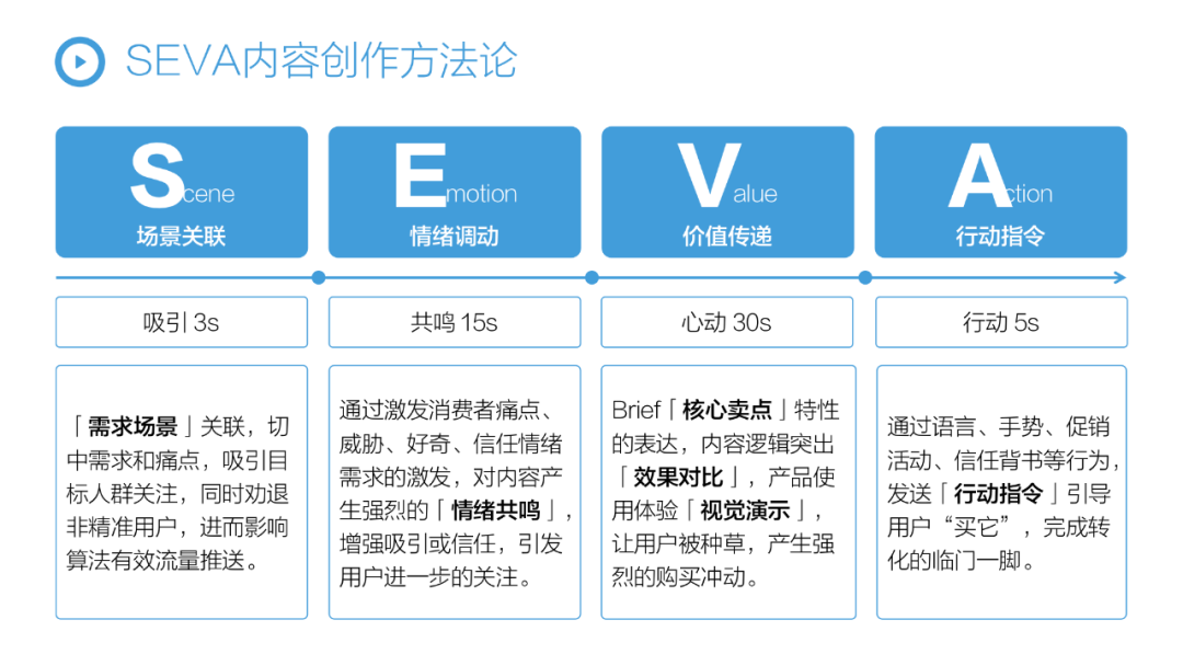 抖音运营复盘_抖音运营复盘模板_抖音运营复盘总结