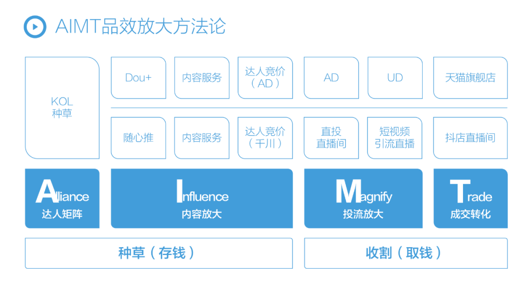 抖音运营复盘_抖音运营复盘总结_抖音运营复盘模板