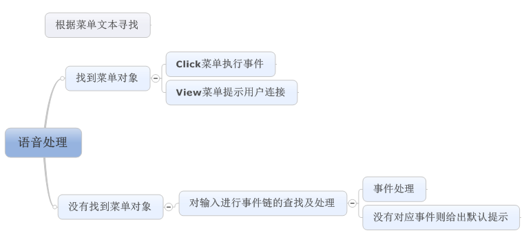 如何实现景区的微营销_景区微信营销方案_景区营销微信方案怎么写