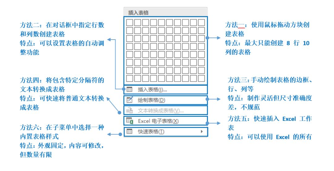 Word里表格都是这么来的 — 生成绘制