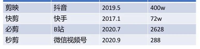 工具|6款视频剪辑APP测评