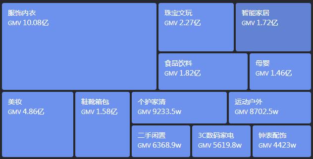 抖音小店运营是做什么的_抖音小店运营包括哪些_抖音小店运营范围