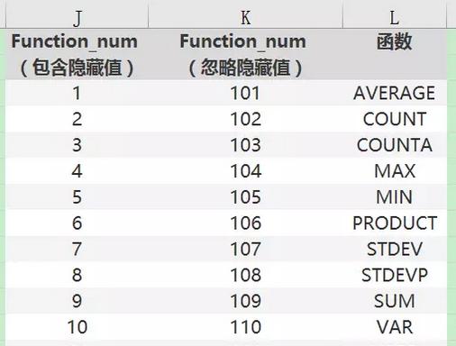 xls表格序号自动编号_excel表格的序号怎么让他自动依次编号_excel表格编号自动排序