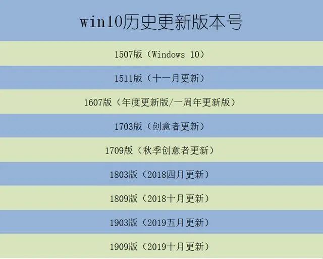 win7哪个版本好_win7系统哪个品牌版本好_dnf80版本和70版本谁好