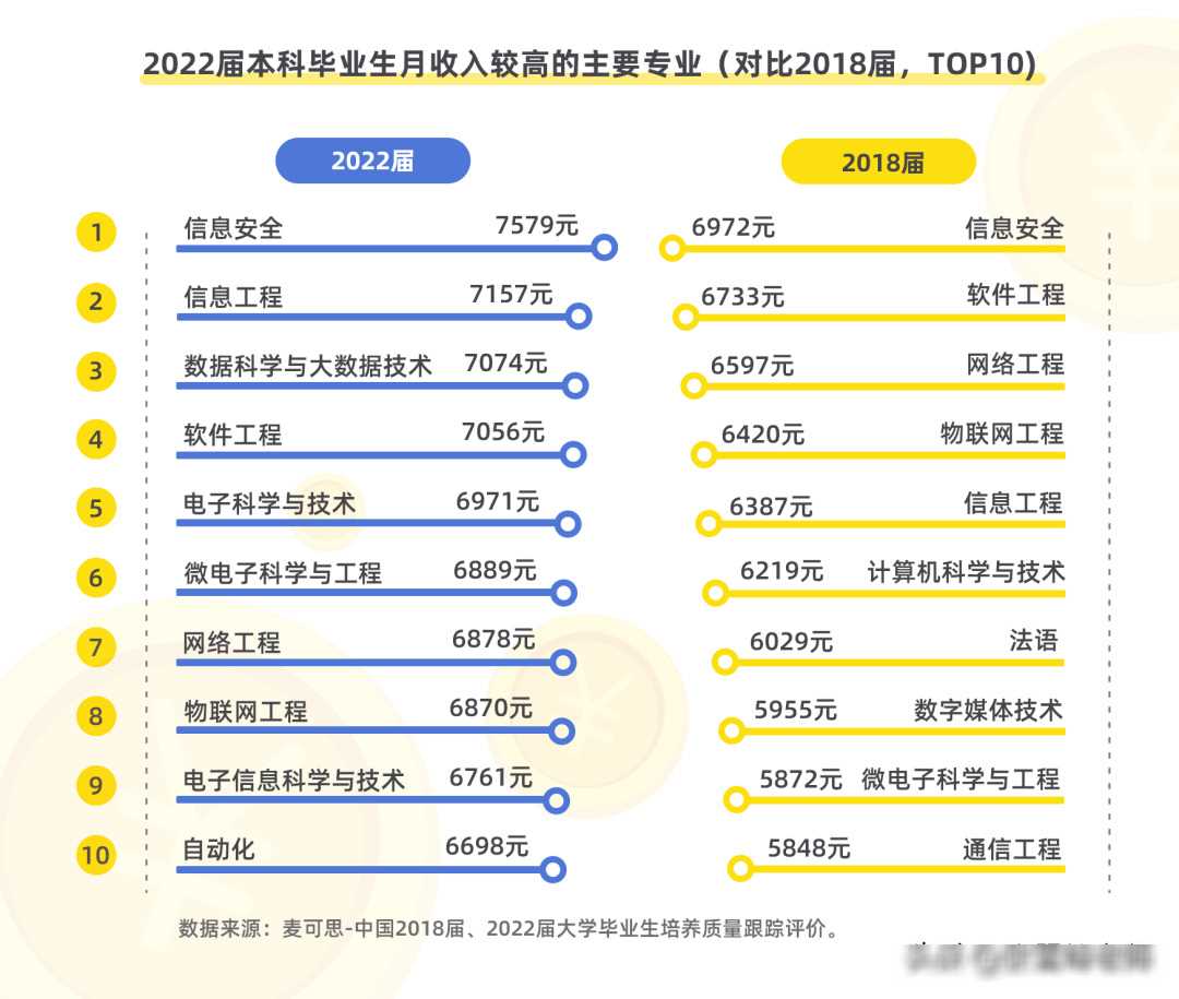 电子计算机属于什么专业类别_电子计算机是干嘛的_电子计算机是什么