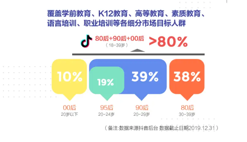 抖音企业号运营中心_抖音运营中心_抖音运营中心企业版