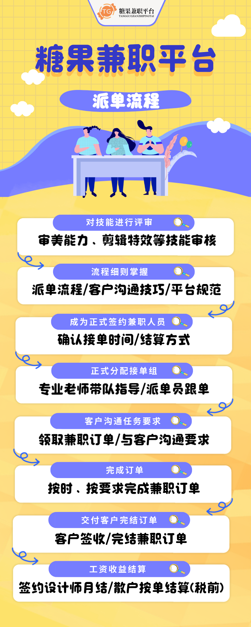 视频剪辑到哪里接单_视频剪辑接单到抖音上_视频剪辑接单赚钱吗